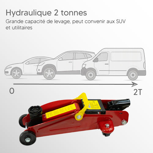 CRIC ROULEUR HYDRAULIQUE 2 TONNES (1)